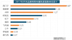 <strong>据新浪微舆情大数据分</strong>